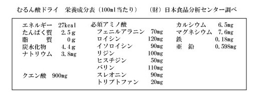 もろみ酢ドライ分析表